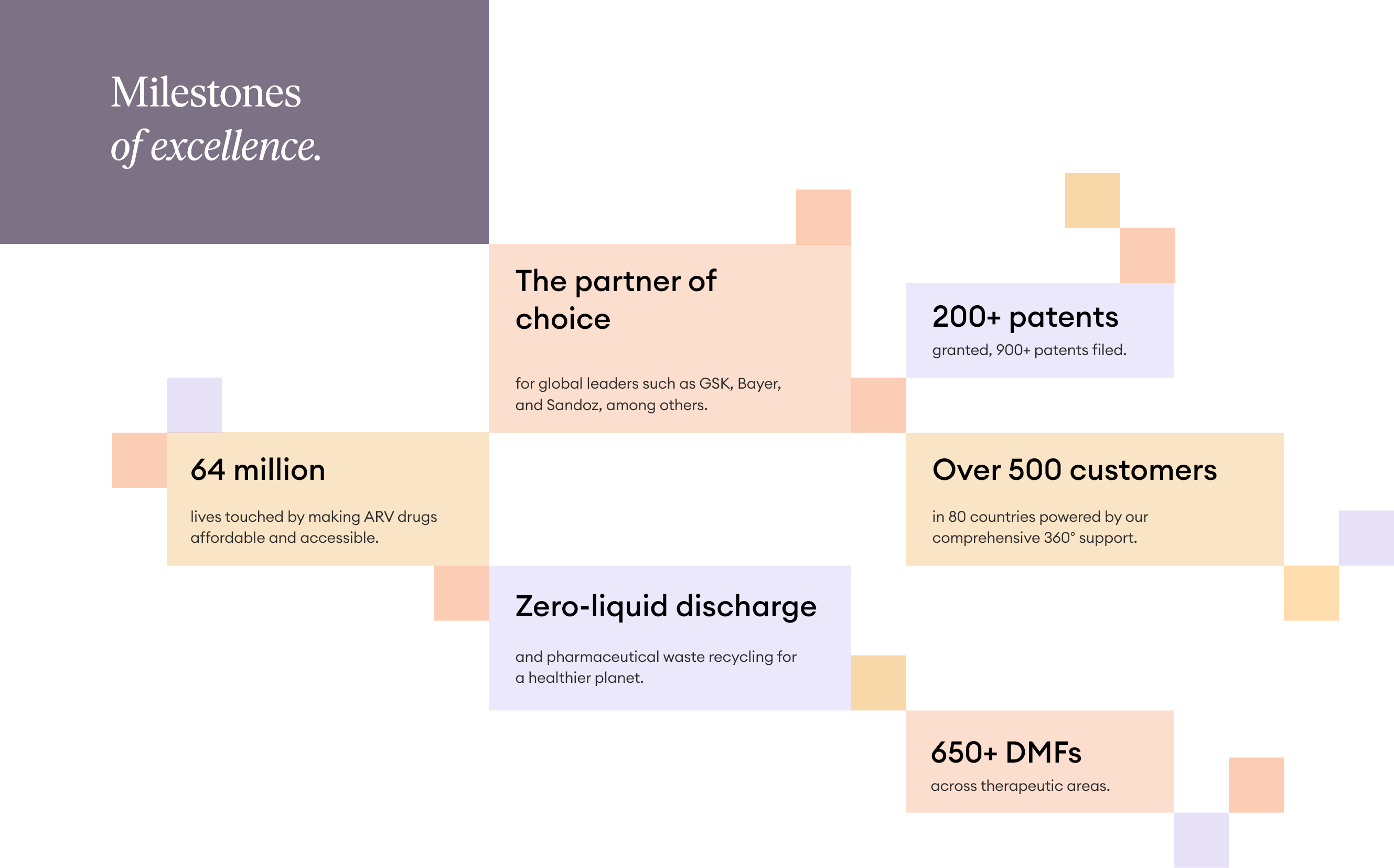 Milestone and excellence